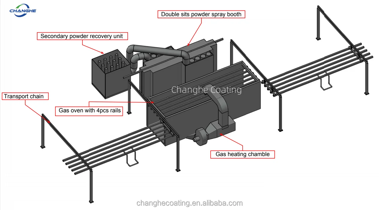 Key Powder Line Changhe Customized Compact Batch Manual Powder Coating Line for ...