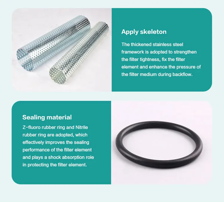 Hydraulic System Oil Return Pipe Oil Filter Replacement 0110d003bh3hc