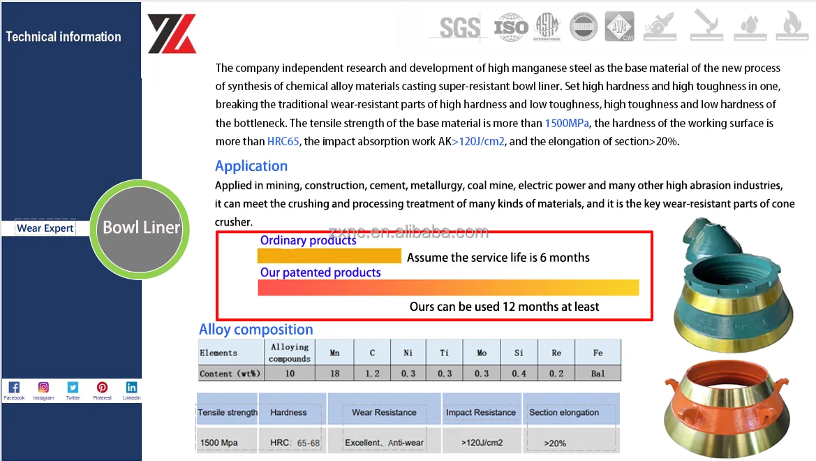 New High Manganese Steel Crusher Machine Wear Parts for Mining and Stone-Includes Mantle and Bowl Liner Cast Processing manufacture