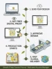 Customized Your Design(Have Moq)