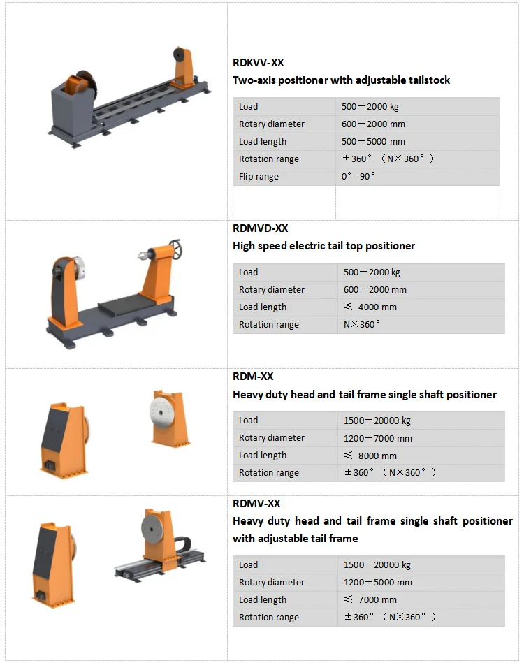Workpiece Robot Positioner Sewing Welding Kuka Sushi Desktop Sushi