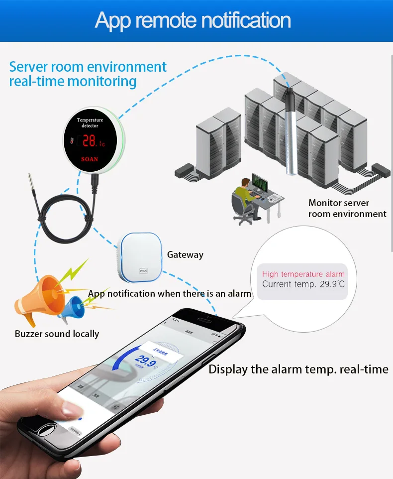 Tuya Zigbee Temperature Sensor With Probe Low/high Temperature Alarm