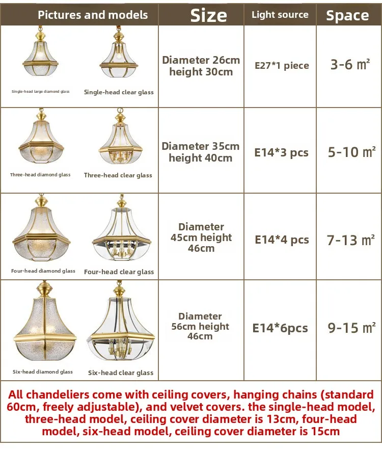 Specifications