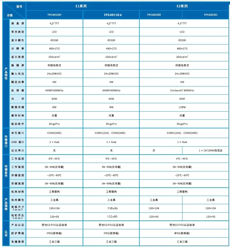4.3 Inch MCGS TPC4013Ed DC 24V 480*272 Resolution Touch Screen HMI