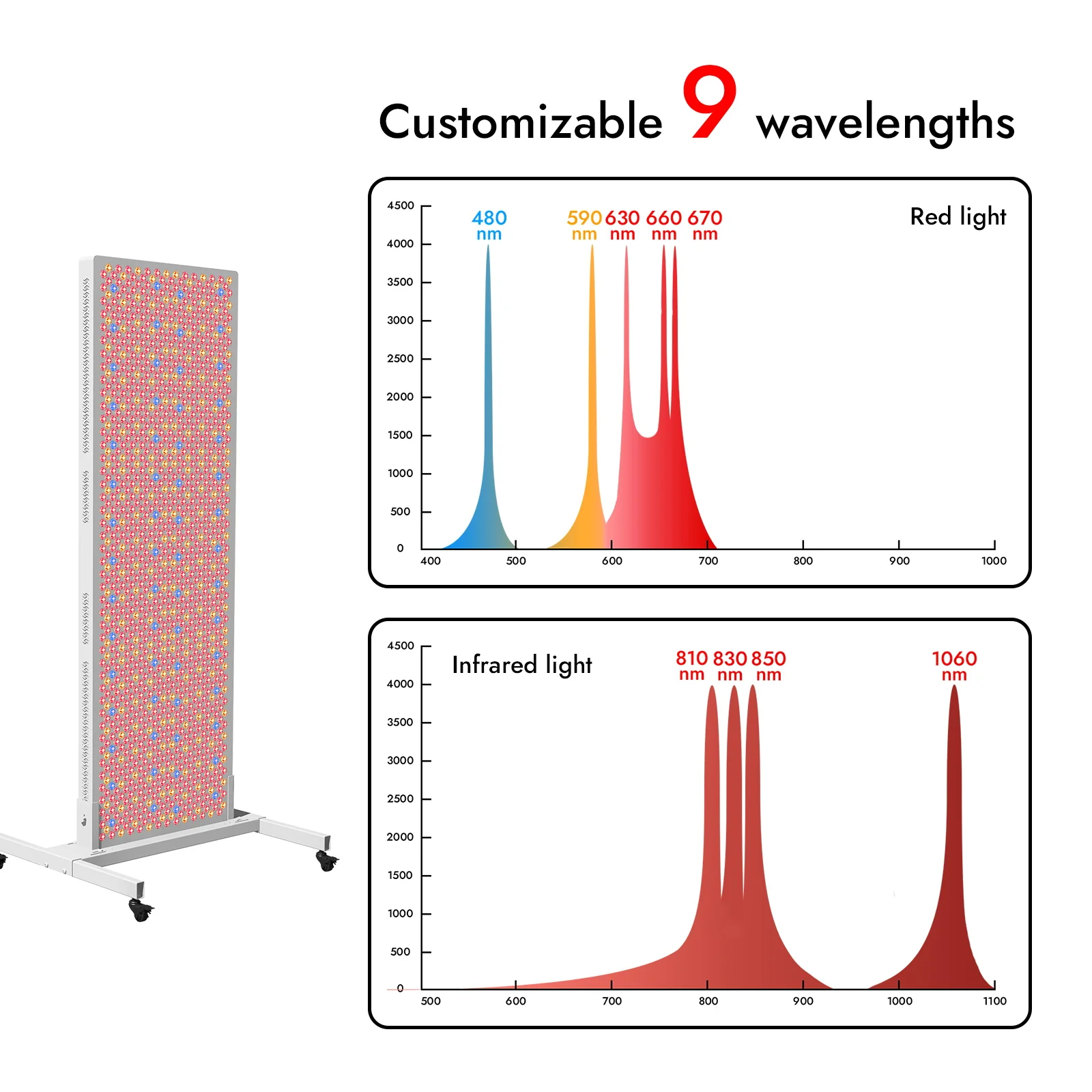 T Series 9-Wavelength LED Infrared Light Therapy Red Light Therapy