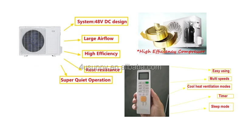 Solar Air Conditioner 12V DC 7000BTU air conditioning