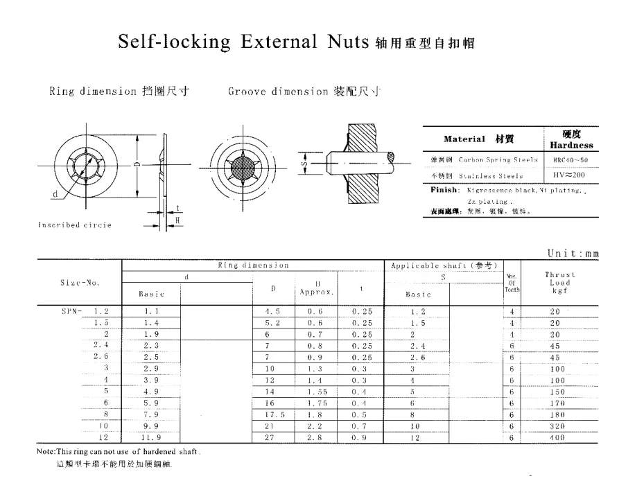 Pushon Push Nut Stud Flat Pushon Retainers Selflocking Washer Buy