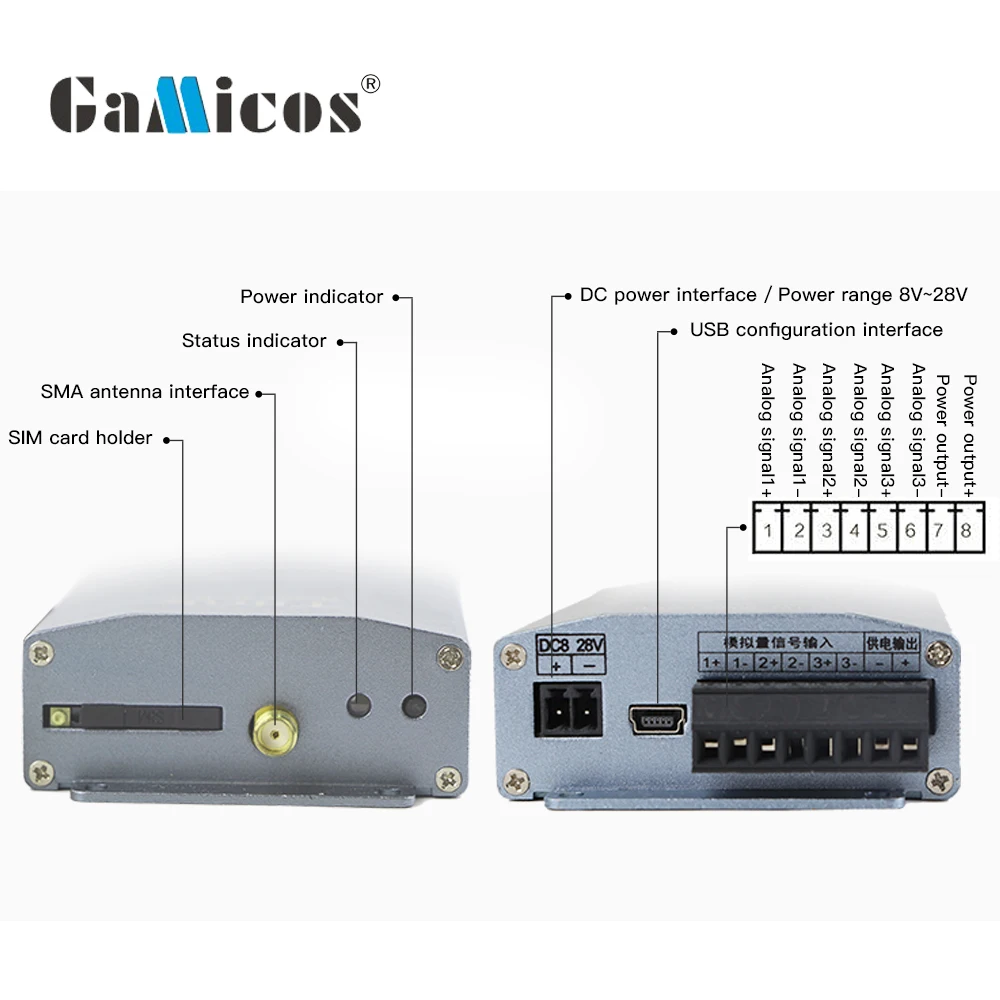GRT102 Remote monitoring 3 channels 4G SIM card wireless remote terminal