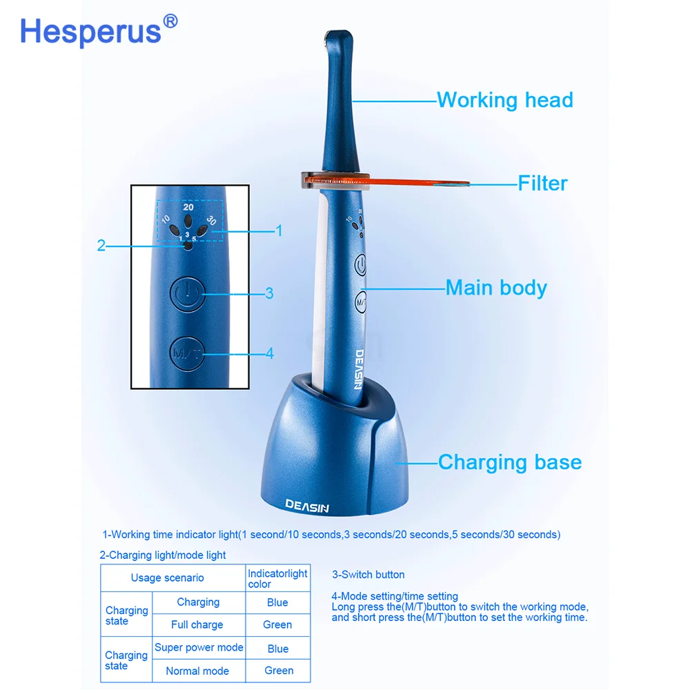 Multifunctional Curing Head Dental Wireless LED 1 Second Light Cure With 7 Tips Dentist Tools Equipment Resin Light Curing