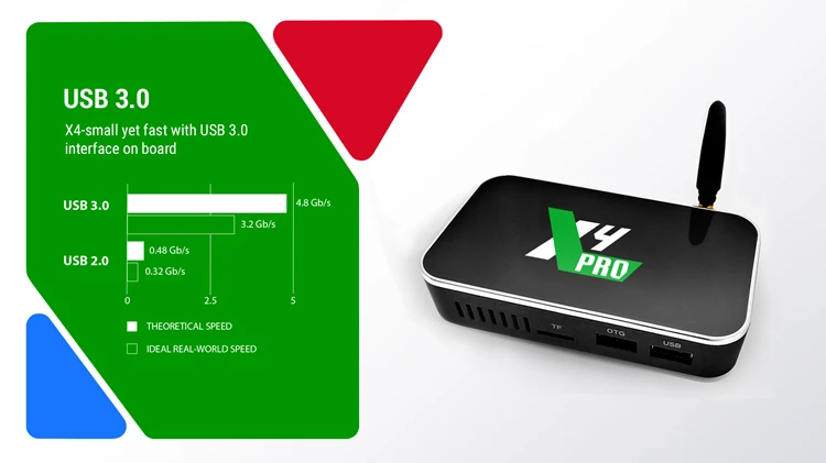 Ugoos X4 Pro 4gb 32gb X4 Cube Ddr4 Amlogic S905x4 X4 Plus Smart Tv Box ...
