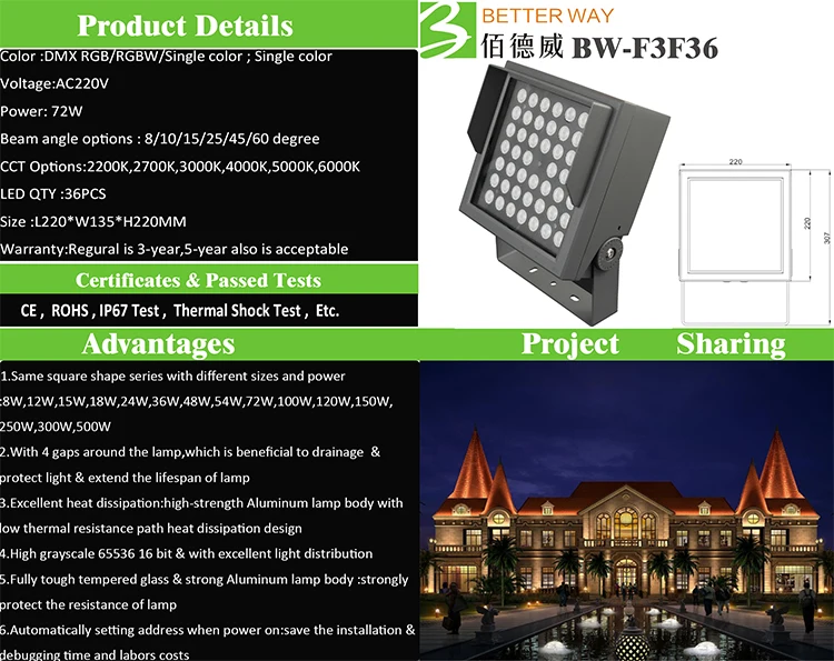 AC220V 72W Led Flood Light with Tough Tempered Glass Outdoor Facade Lighting