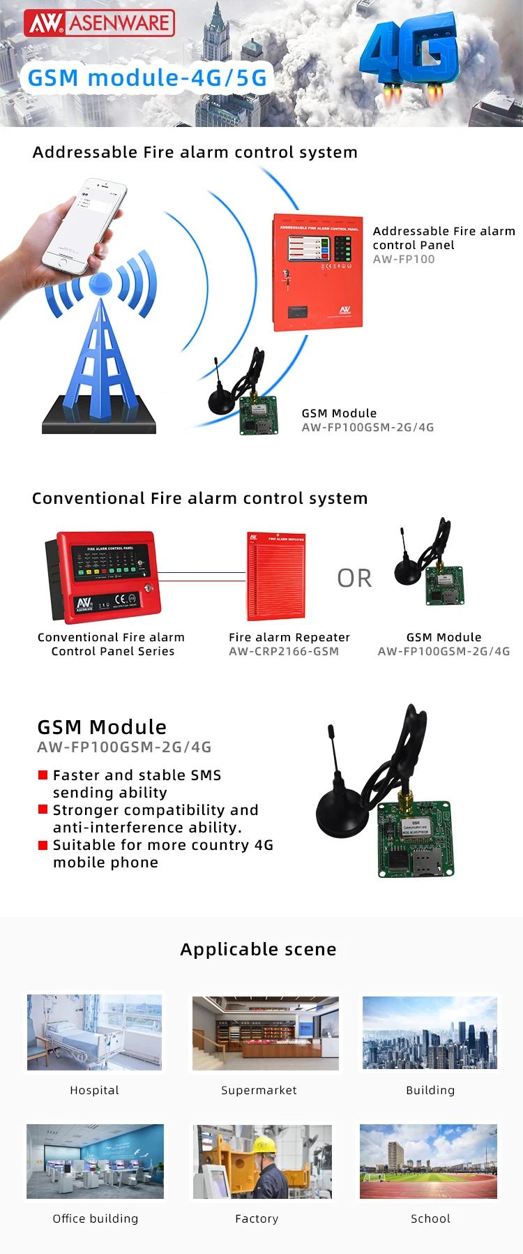 Asenware Aw Fp100 Addressable Fire Alarm Control Panel For Big Project View Addressable Fire 