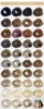 Different colors