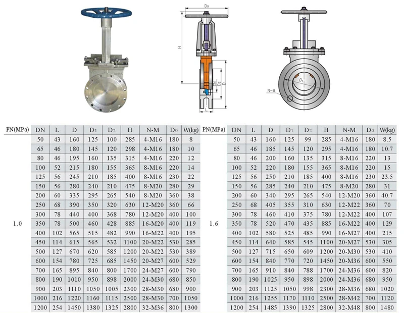 Covna Automated Gate Valves Flanged Stainless Steel 12 Inch Electric
