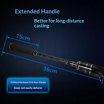 33 Meters Stock Long-Distance Casting & Jigging Rod MH Action All-Carbon Bank Fishing 120cm Collapsed Length Straight/Gun Handle – Metal Jig – view 5