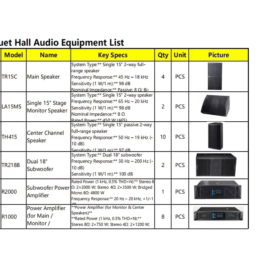 800m² / 1200m² / 2000m² Integrated Audio System Solution Bundle for Mobile Performance and Banquet Halls Bundle Purchase