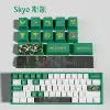 Skye