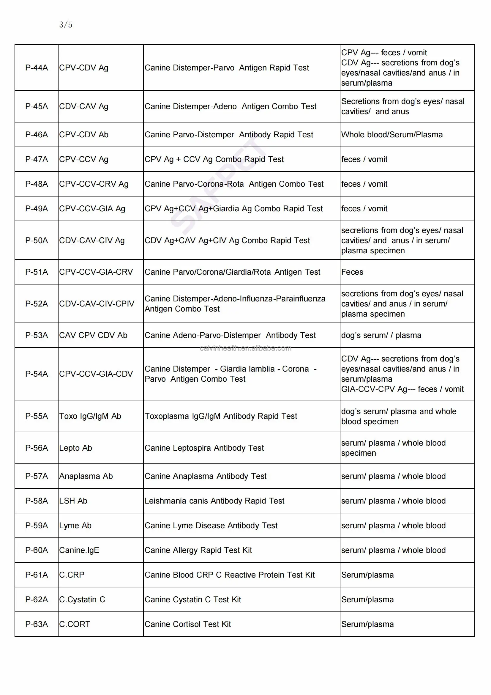Feline Blood Typing Test Kit For Cats Buy Feline Blood Typing,Blood Typing Test For Cats