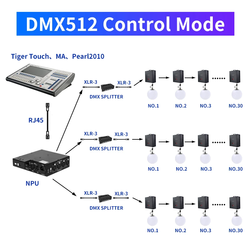 Wireless DMX 512 RGBW Football Lift LED Stage Kinetic Ball Light System for Party Disco Club