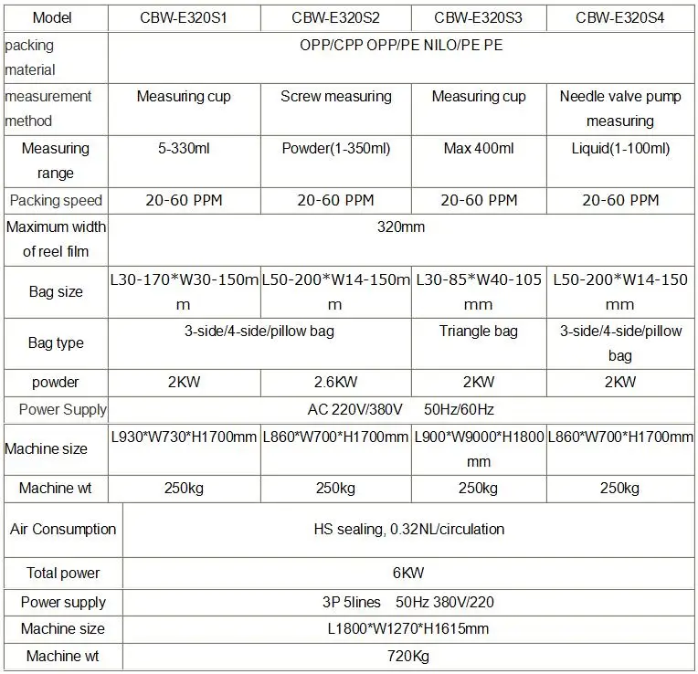 Technical Specification