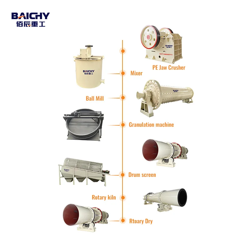 High Efficiency Lightweight Expanded Clay Aggregate Production Plant, Clay and Shale LECA Production Line