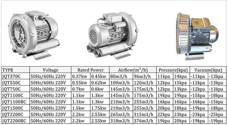 Ring Blower, 220V, 550W - detail 16