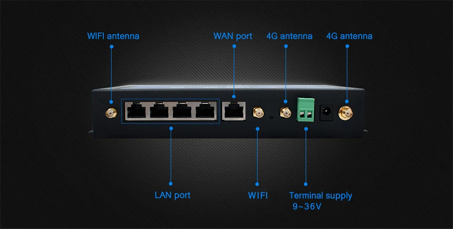 Wan interface