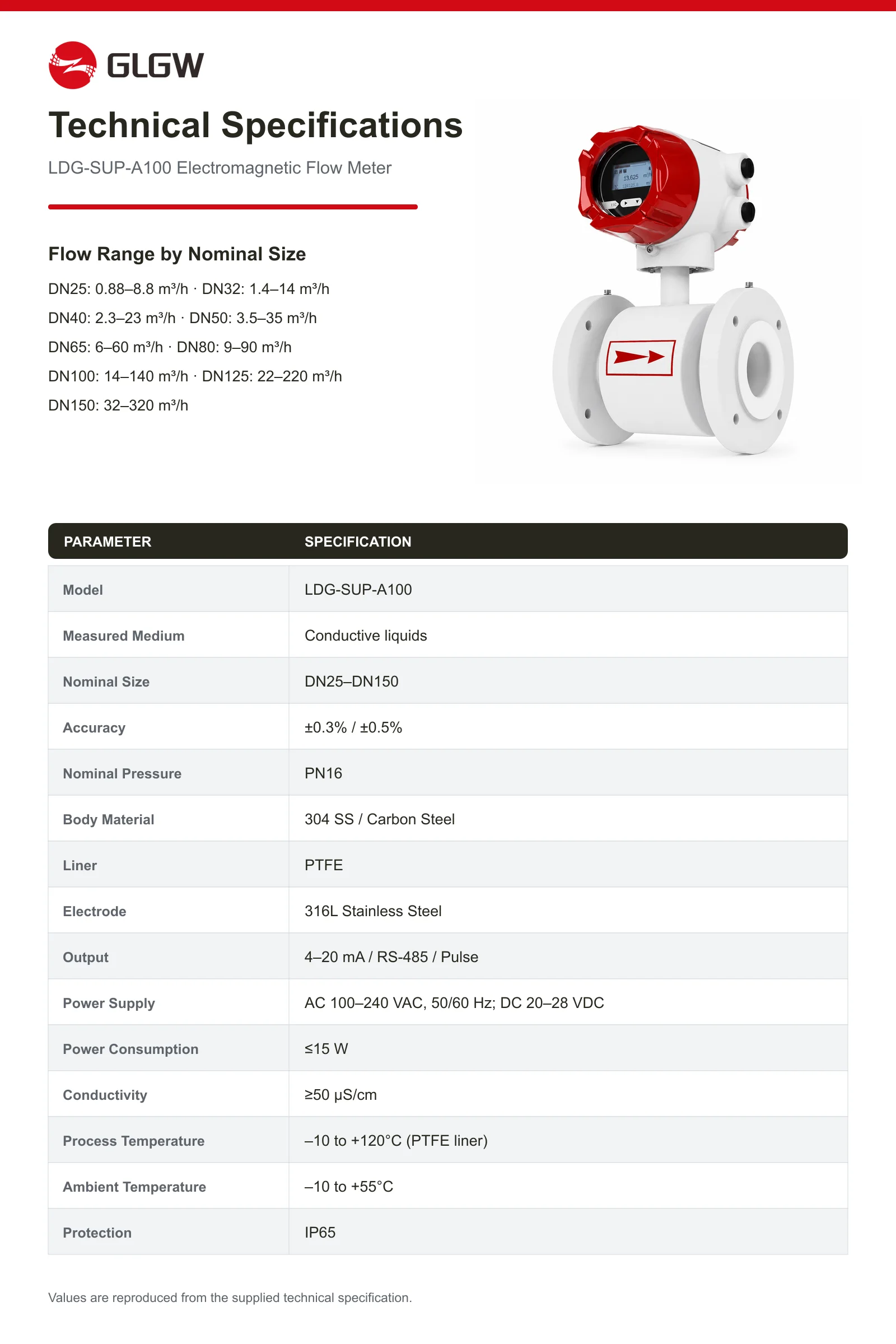 Specifications