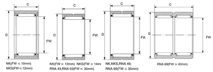 NK Series NK0612 Radial Needle Roller Bearing without inner ring