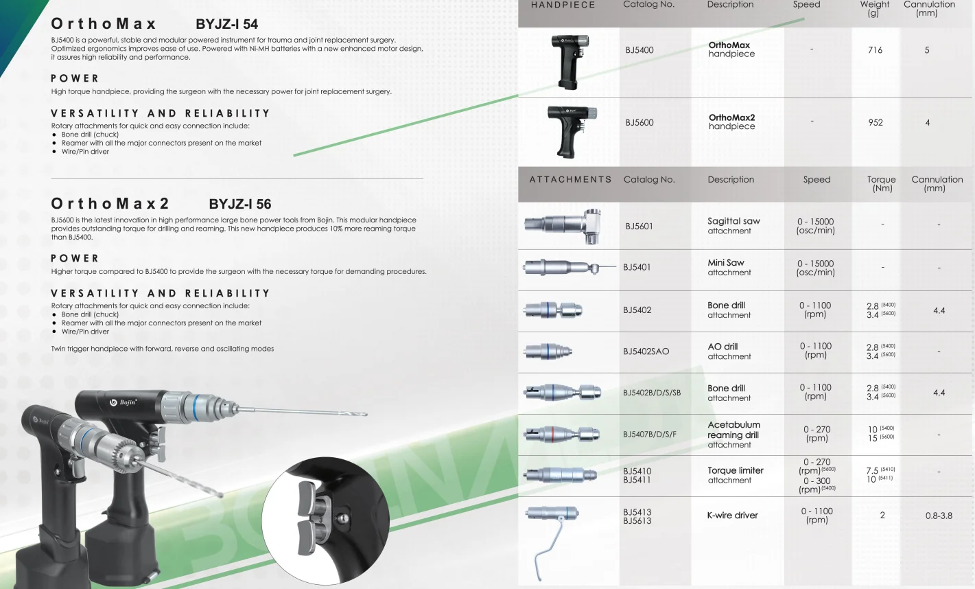 BOJIN  System 5600- Multi-functional System (Brushless Motor, Ergonomic Slim Design) BJ5601 Sagittal Saw Attachment