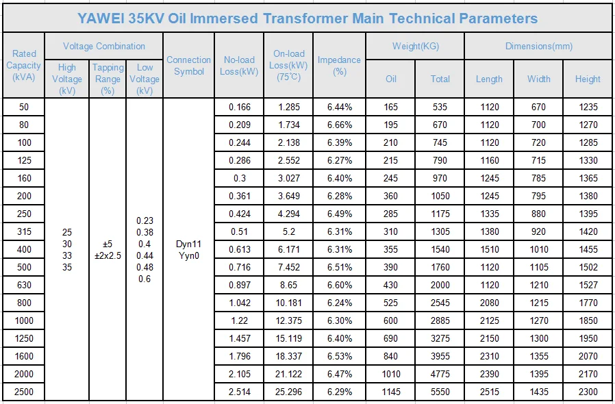 11kv 33kv 35kv Power Distribution Transformer 4 Mva 4000 Kva Step Down ...