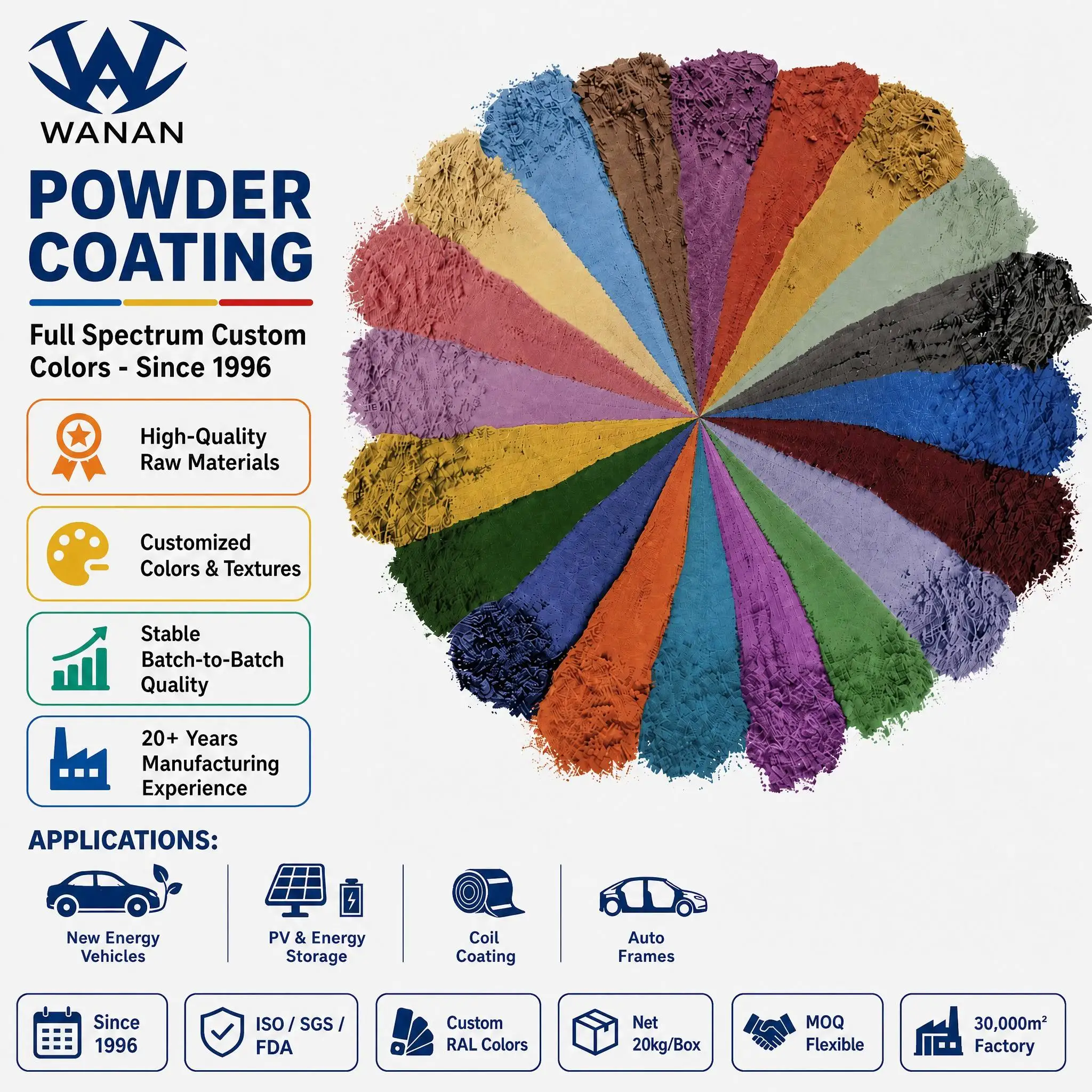 Custom Color Powder Coating Full Spectrum for OEM Parts