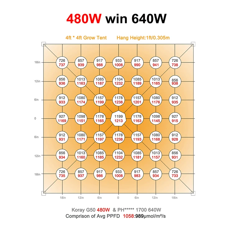 G50 Quick Plug Best Full Spectrum Best Led Grow Light Energy Saving LED Plant Grow Light Indoor