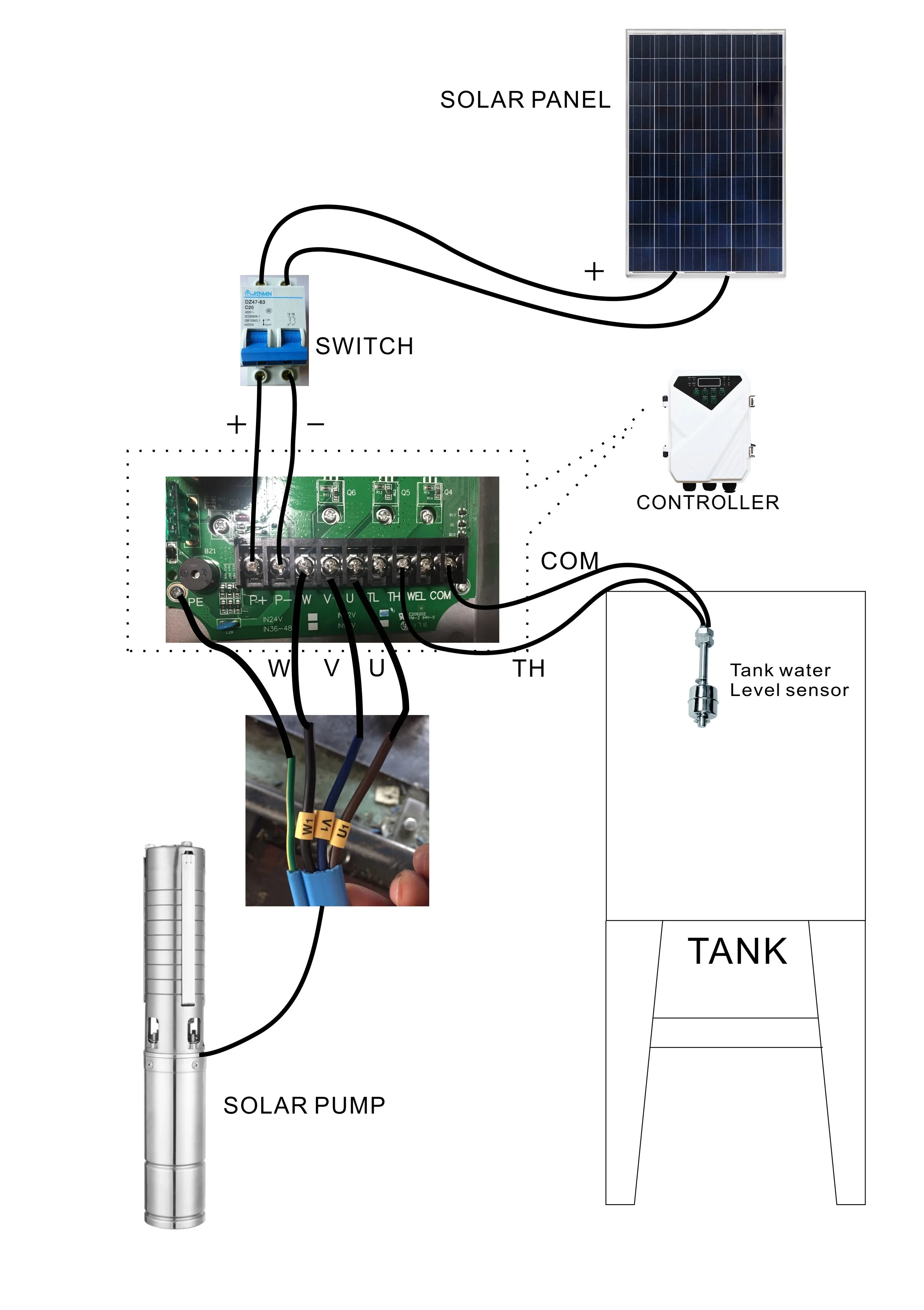 Pompe Solaire Submersible 3DC 16,7 GPM – 590ft, 1500W, Pour Puits Profond 4 Pouces, WBS Pump