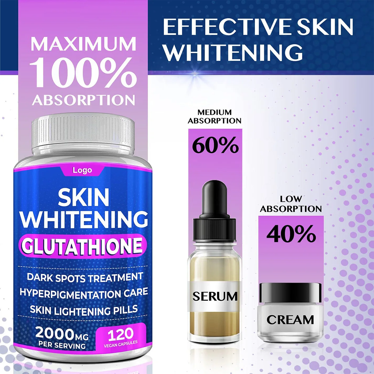 Best Glutathione USA Supplement Effective Skin Lightening Pills Elumins Glutathione Capsules 2000mg L-Glutathione Softgels Best Glutathione USA Supplement Effective Skin Lightening Pills Elumins Glutathione Capsules 2000mg L-Glutathione Softgels