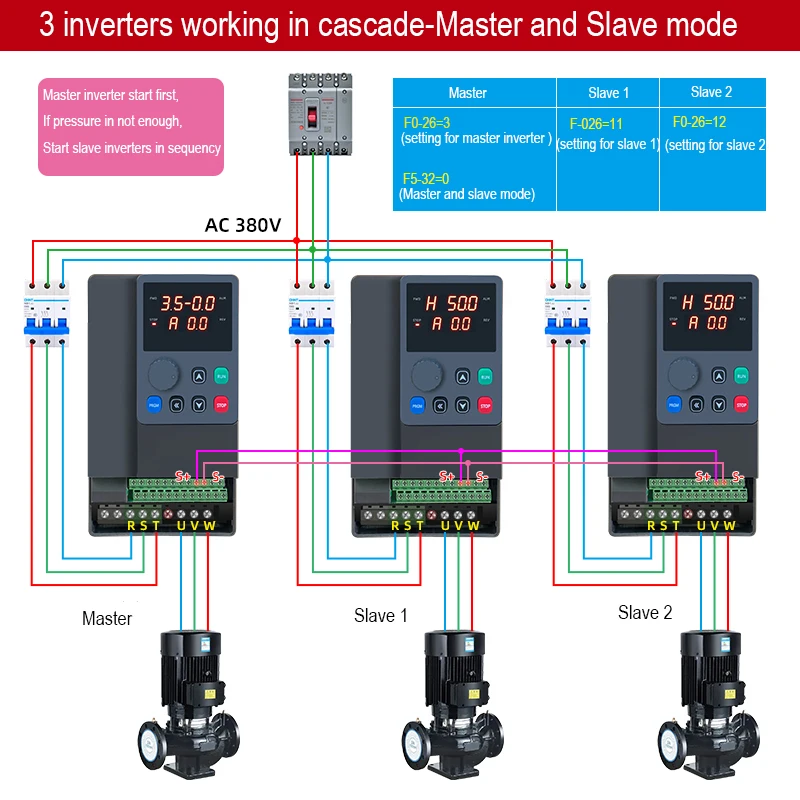 M-driver 3 Phase 220v Variadores De Frecuencia 4kw 5hp PID Water Pump ...