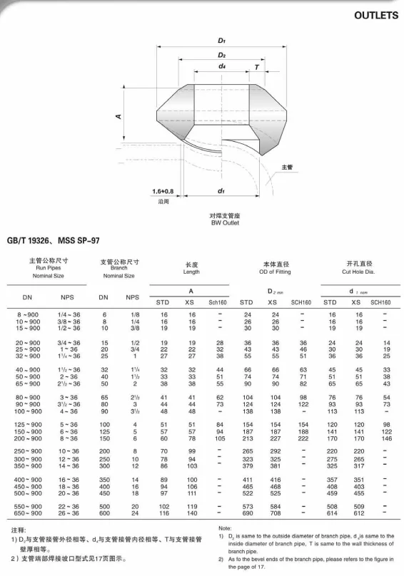 latest company news about NXF Pipe Fitting Customizable DN 6-1200 STD-SCH 160 ASTM B573,ASME SB573,AMS 5771 Alloy N/UNS N10003 Butt Welding Olet  0