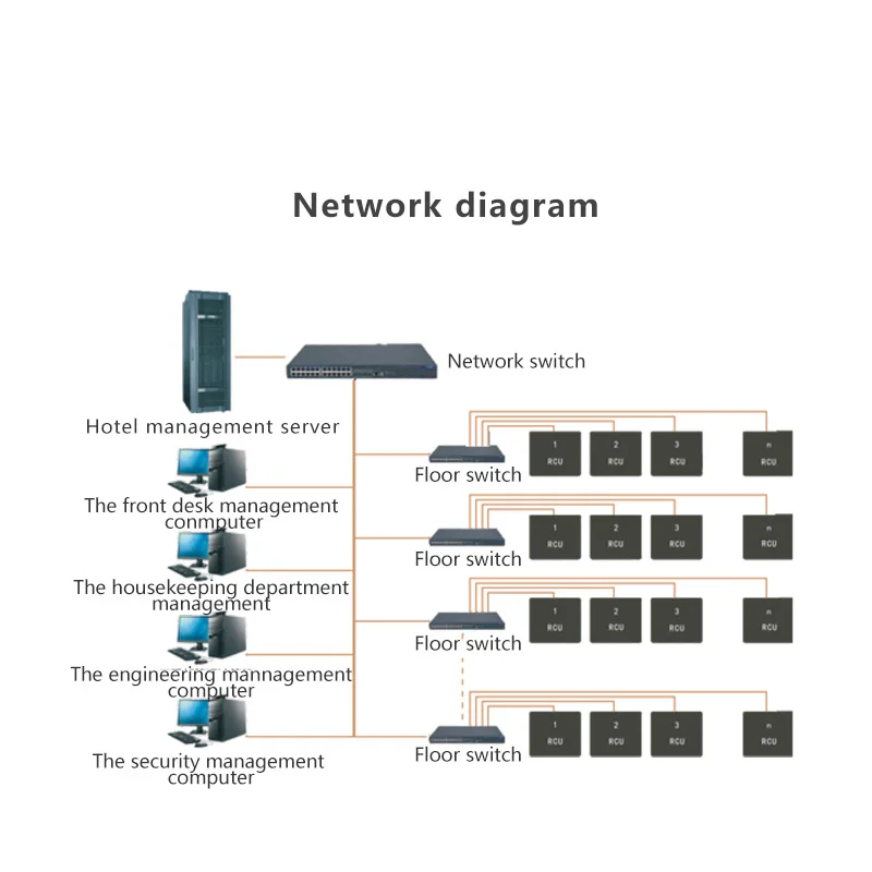 Hotel Guest Room Smart Lighting Control System, Wireless Remote Guest Room Management Access Control System With RCU