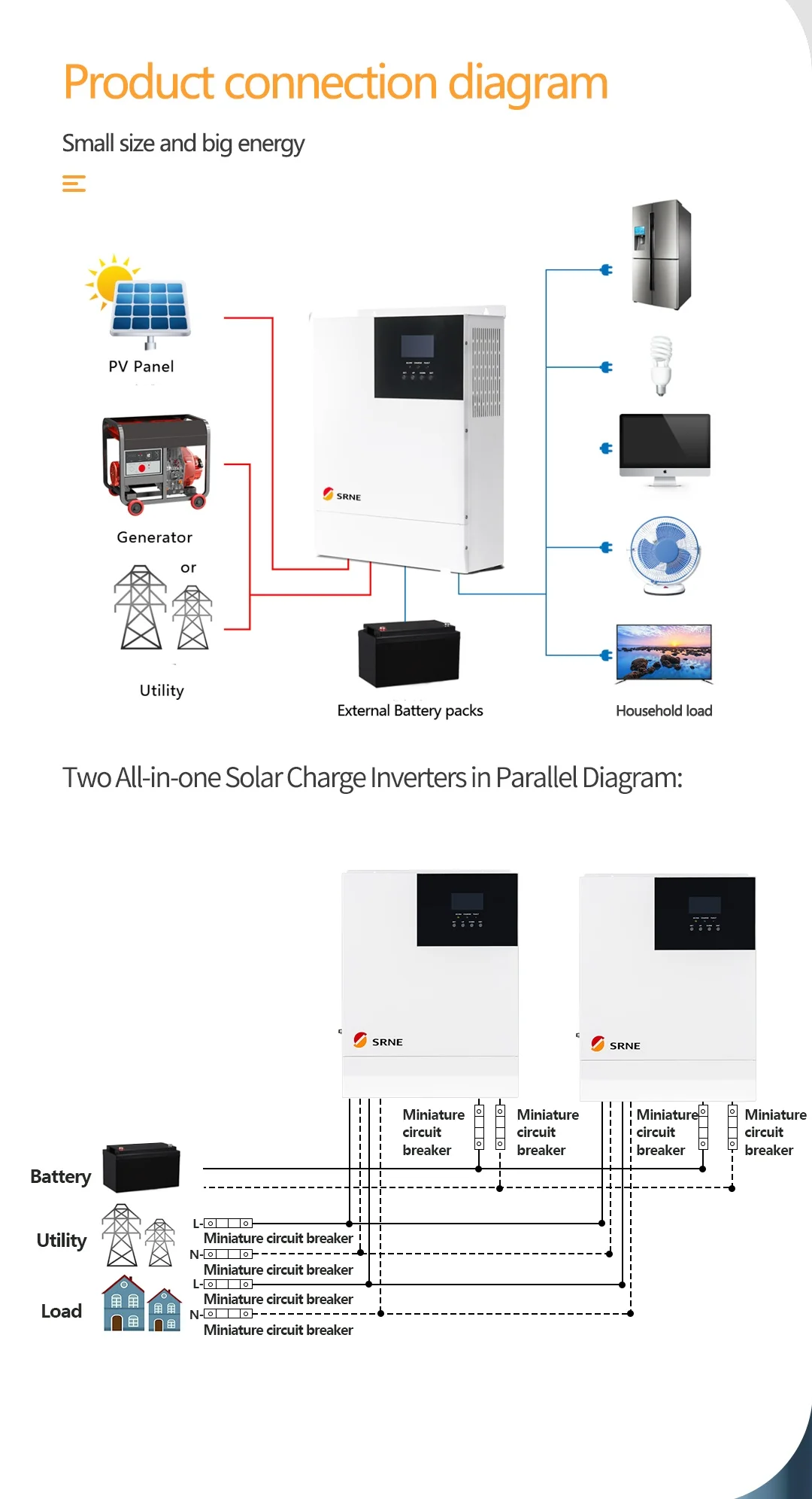 Single Phase Split Phase 5Kw 10Kw 15Kw Mppt Off Grid Hybrid Solar ...