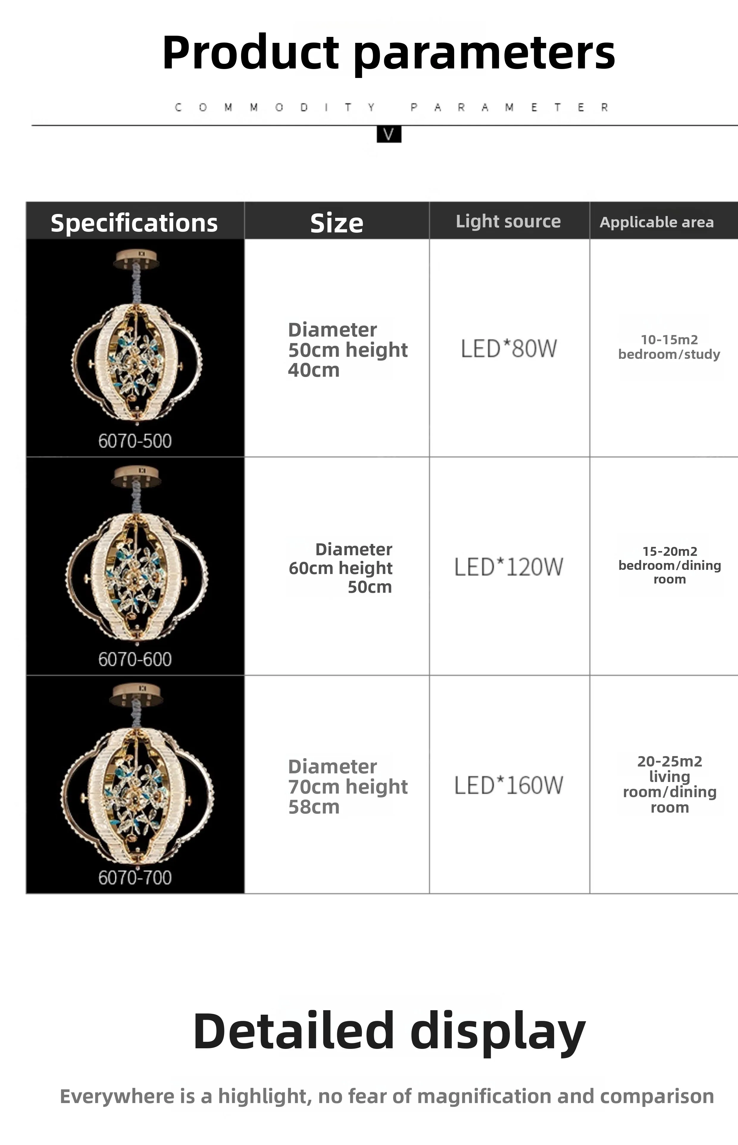 Specifications