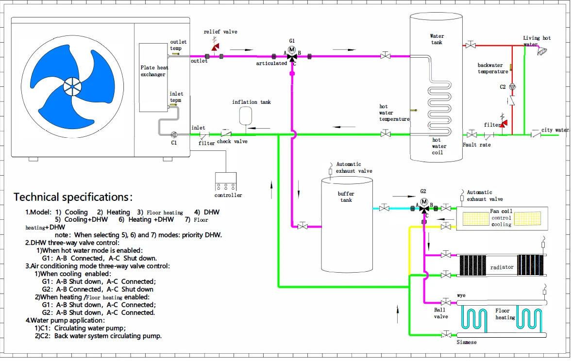 Heating Cooling Heat Pump, MICOE, R290, Monoblock, DHW - detail 10