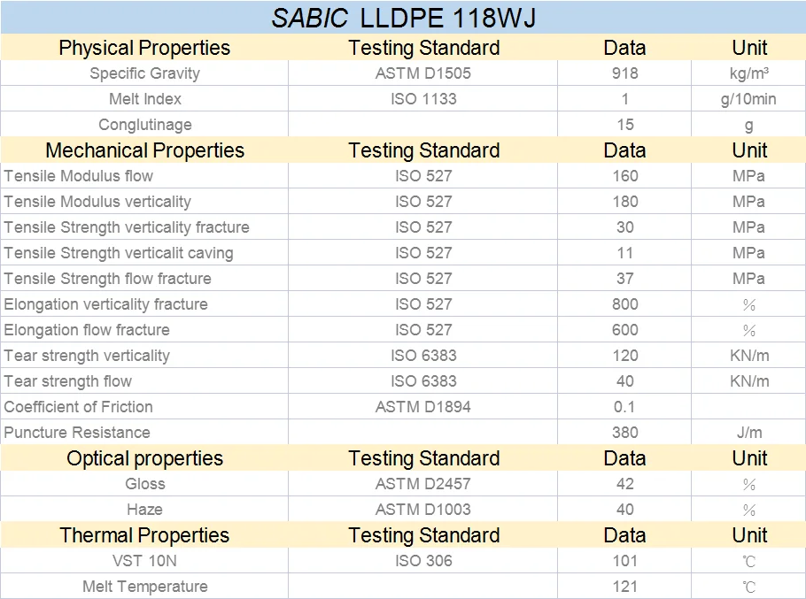 SABIC - Shrink Film