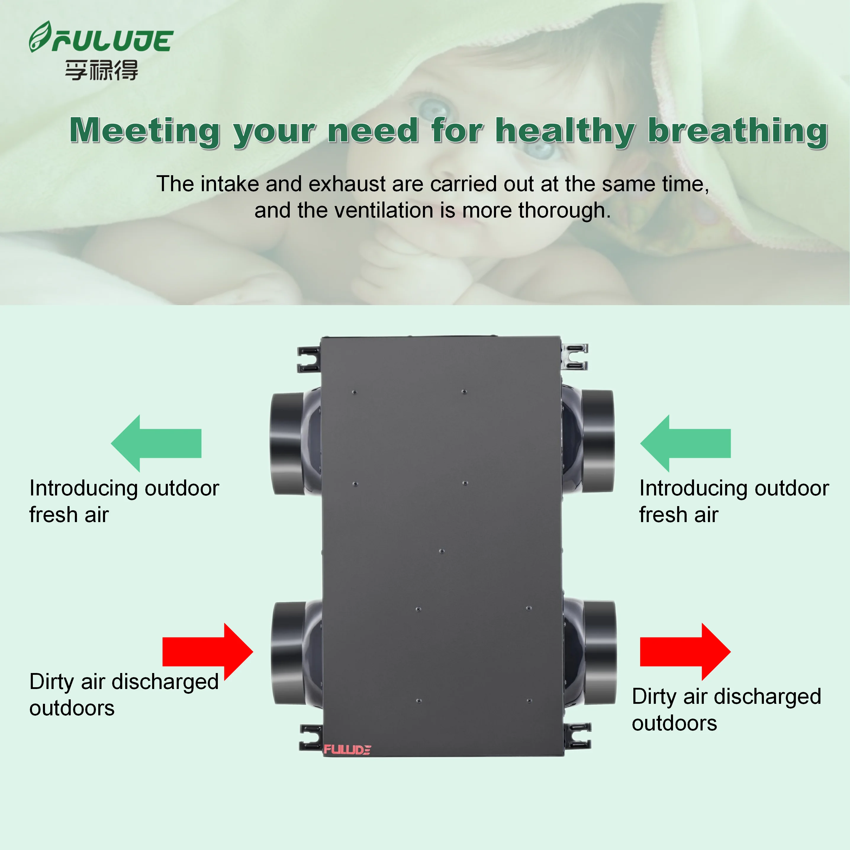 FULUDE Two-Way Flow Silent Duct Fan