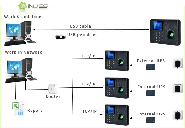 
INJES Cheapest USB Standalone Biometric Fingerprint Time Attendance without Software 