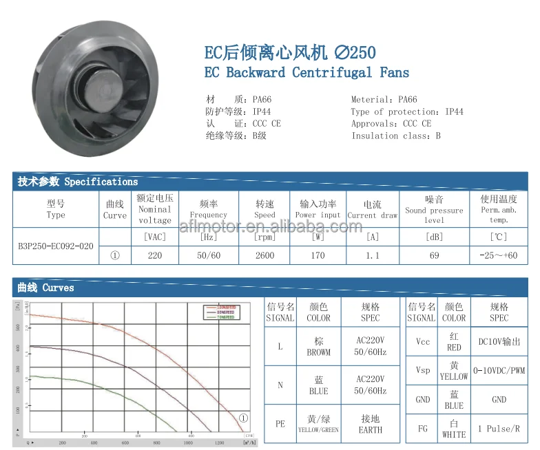 Supported Radial Fan, AFL, B3P250-EC092-020, PA66, 3-Year - detail 2