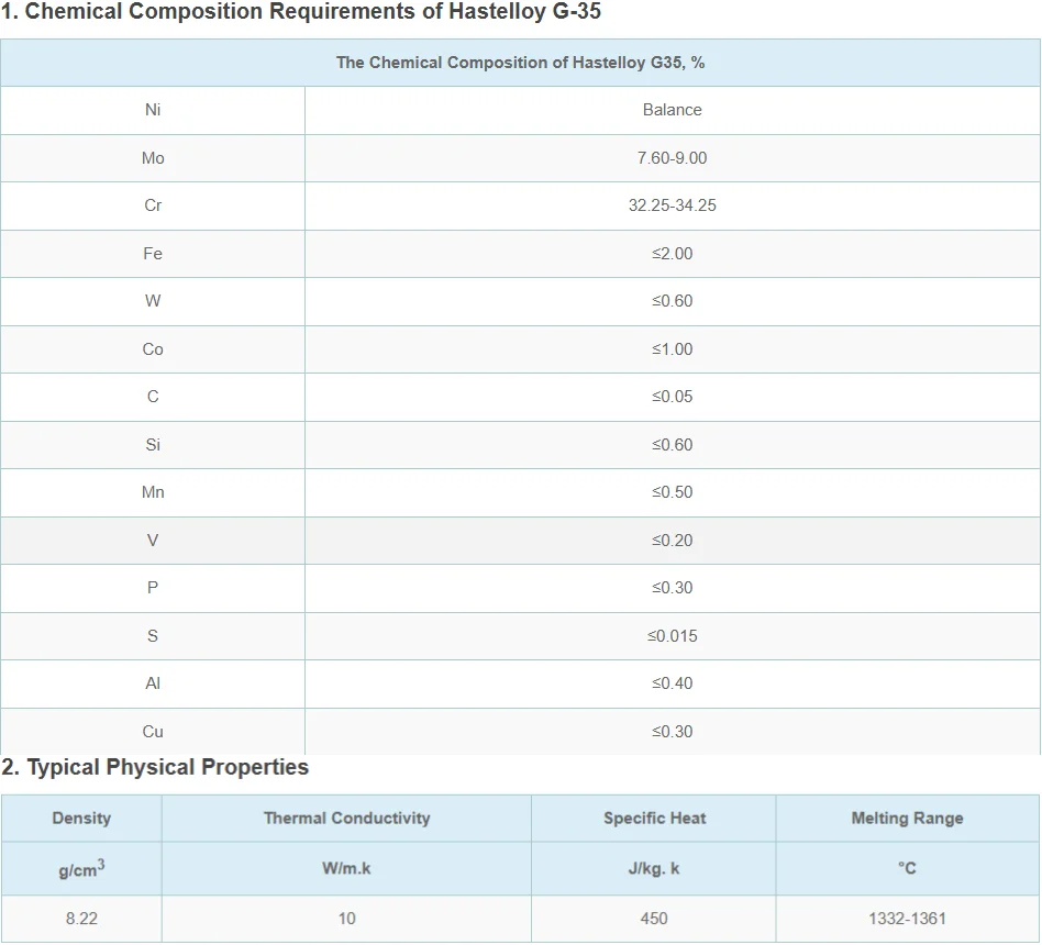 latest company news about NXF Forged Pipe Fittings ECC or CON DN 20-1500 SCH10-80 ASTM B581,ASTM B582,ASTM B619 Alloy G-35/UNS N06035 Butt Welding Reducer  0