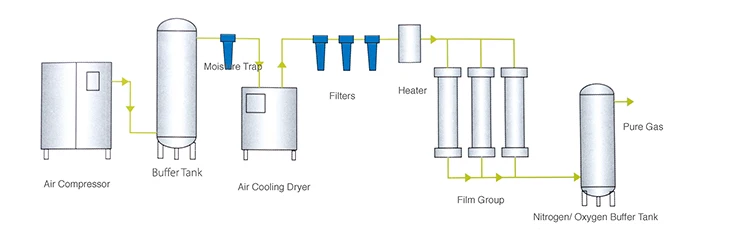 micro oxygen plants