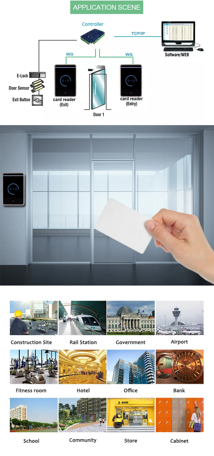 Proximity NFC IC ID Support Smart Card 125K 13.56Mhz Wiegand26/34 RFID Reader Door Access Control Card Reader System