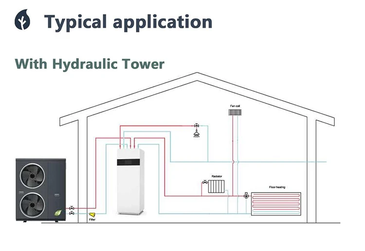 One Boiler, R134a, Electric, Air Source Heat Pump - detail 8