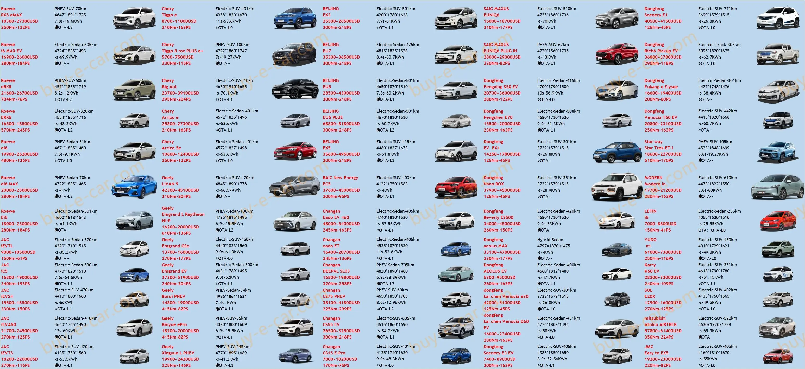 Electric Vehicle Price Catalog Quotation & Evcar Price Brochure Buye